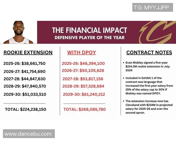 2025NBA赛季最佳防守球员候选人完整分析与预测